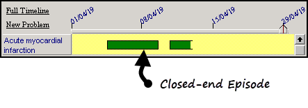 CM PRV Problem episode2